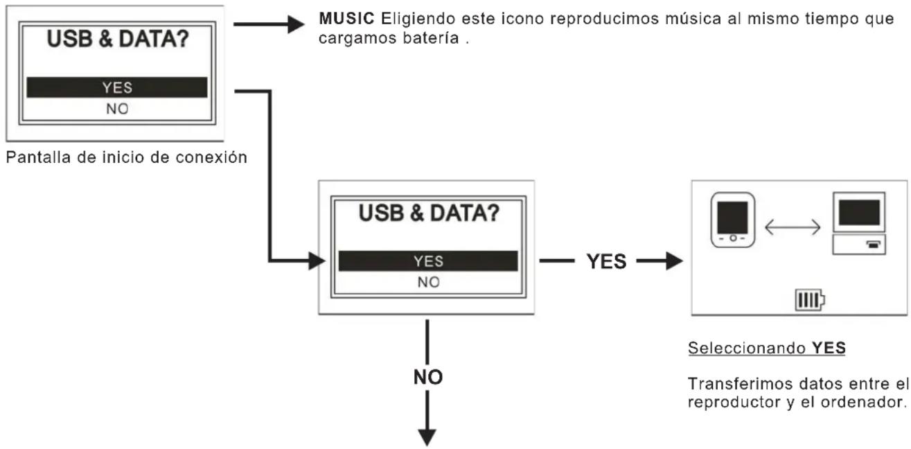 AIRIS L180 - Utilización del AIRIS POP N973 con los altavoces L170/L180 (continuación) - 2
