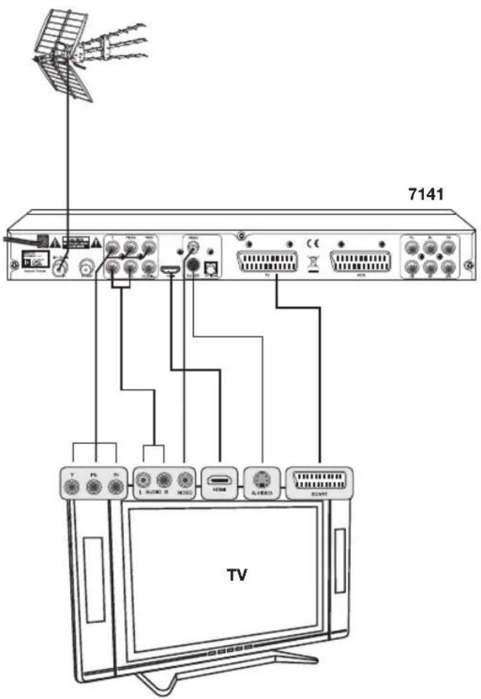 TELEVES 7141 - 4.1.- Conexión a un TV - 1