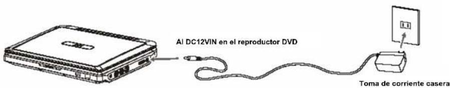 Al DC12VIN en el reproductor DVD Toma de corriente casera