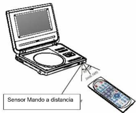 Sensor Mando a distancia