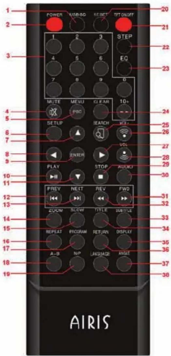 POWER USB-50 RESET TFT ON/OFF 1 2 3 STEP 4 5 6 EQ 7 8 9 0 MUTE MENU CLEAR 10+ SETUP SEARCH VCE VOL ENTER PLAY STOP AUDIO PREV NEXT REV FWD ZOOM SLOW TITLE SUBTITLE REPEAT PROGRAM RETURN DISPLAY A-B NP LANGUAGE ANGLE AIRIS