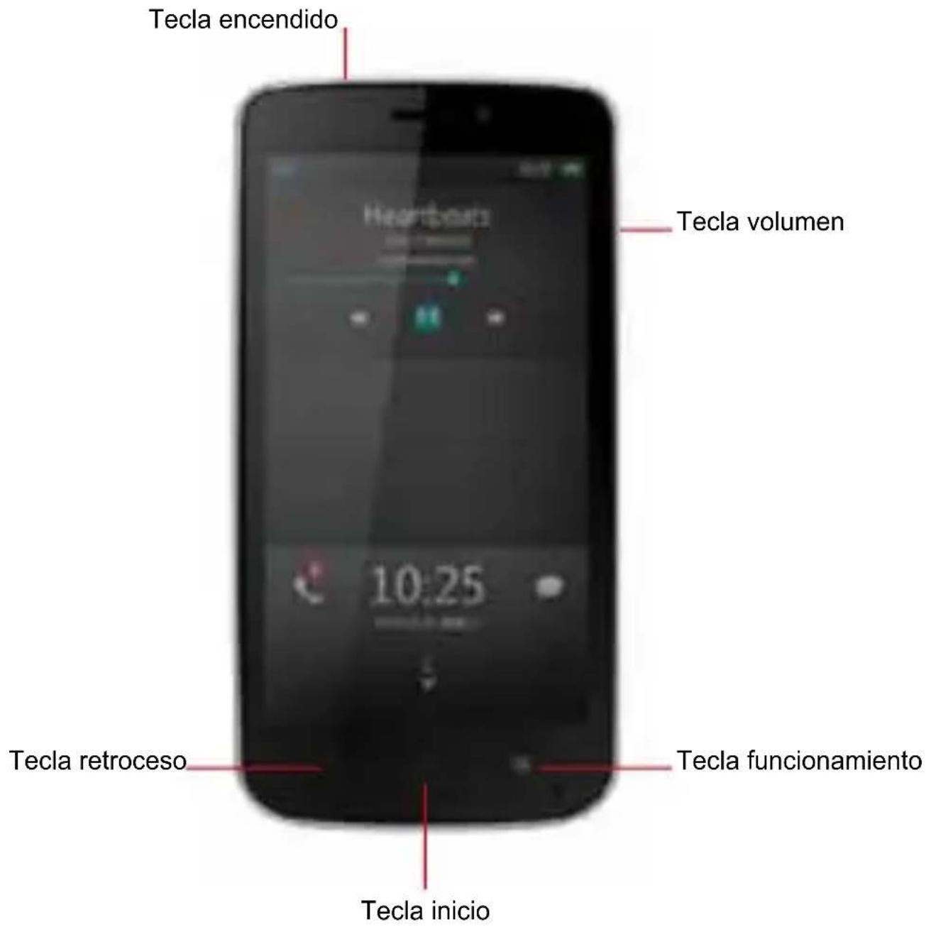 Tecla encendido Tecla volumen 10:25 Tecla retroceso Tecla funcionamiento Tecla inicio