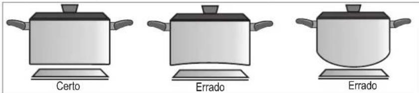 Certo Errado Errado
