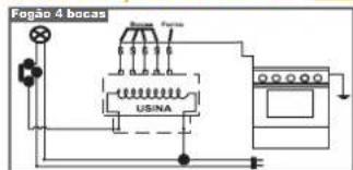 Fogão 4 bocas USINA