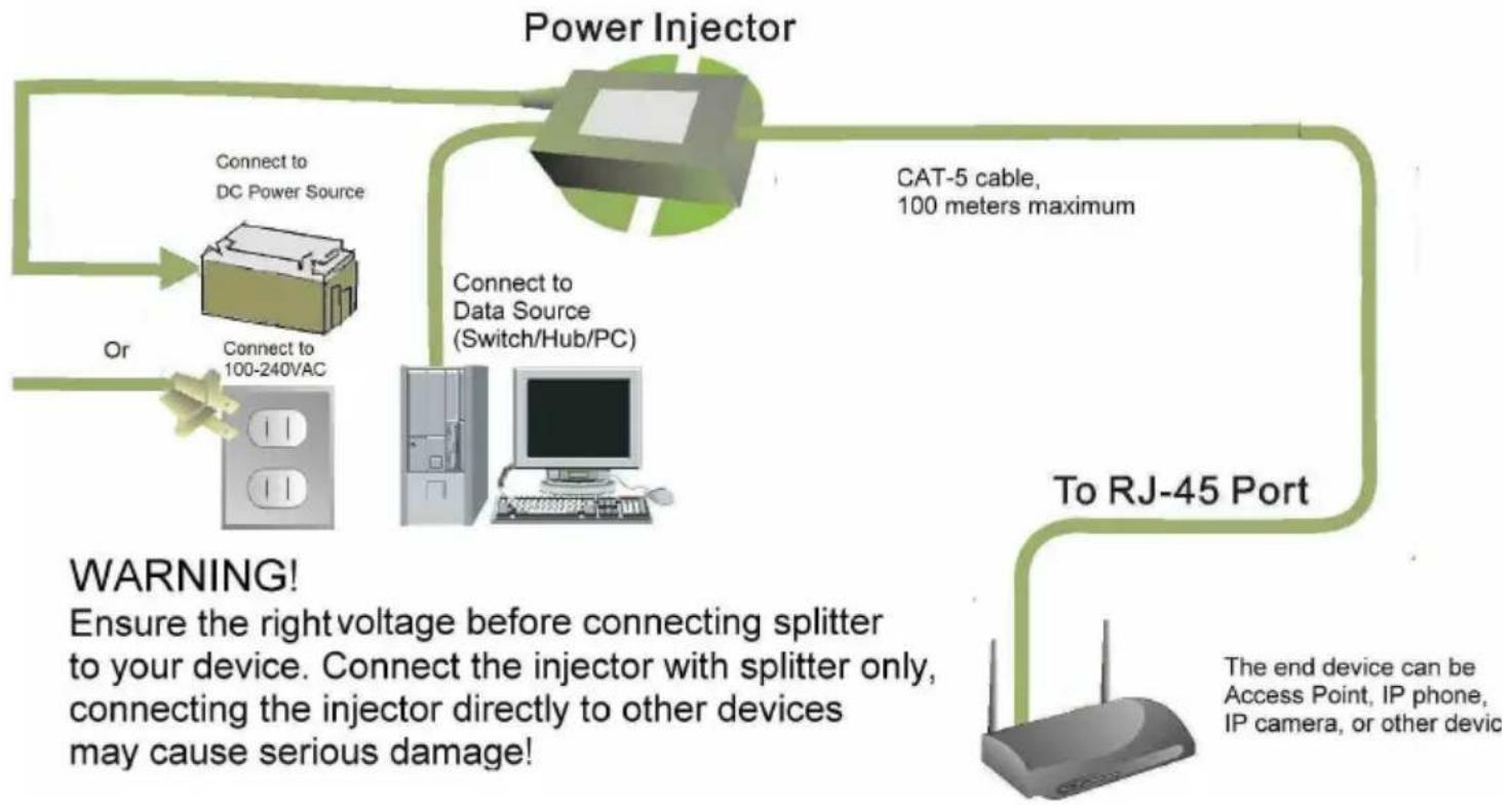 graph TD A["Power Injector"] --> B["Connect to DC Power Source"] A --> C["Connect to 100-240VAC"] A --> D["Connect to Data Source (Switch/Hub/PC)"] A --> E["CAT-5 cable, 100 meters maximum"] A --> F["To RJ-45 Port"] F --> G["End Device Can Be Access Point, IP phone, IP camera, or other device"] styl…