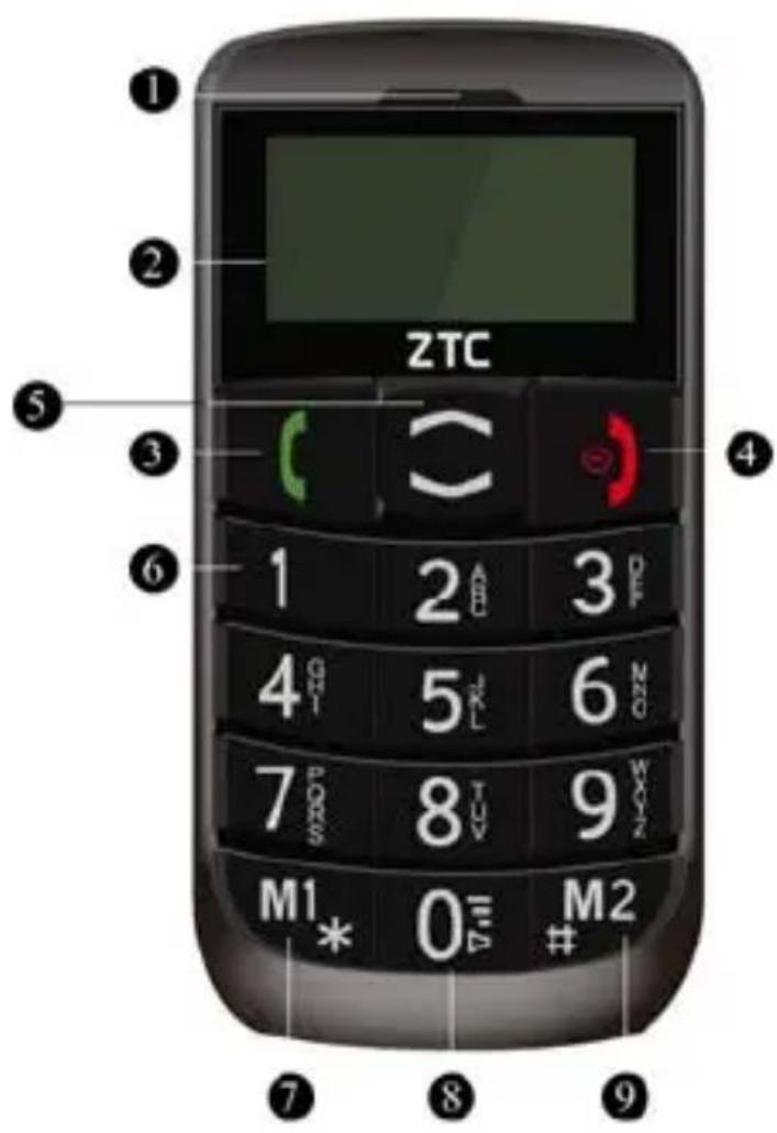 ZTC SP50 - Estimado cliente - 1