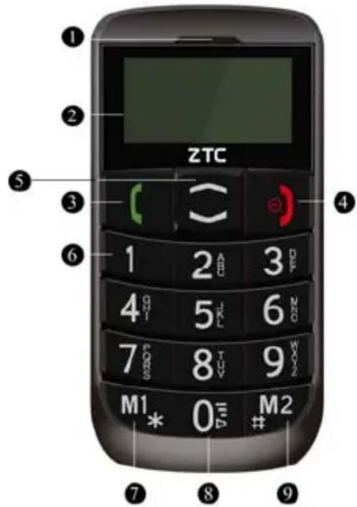 ZTC 1 2 3 4 5 6 7 M1* 0 M2 7 8 9
