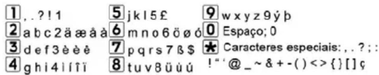1, .?! 1 2 abc2äæåå 3 def3èèè 4 ghi4iííï 5 jkl5£ 6 mno6öøó 7 p qrs7ß$ 8 tuv8üùú 9 wxyz9ýb 0 Espaço; 0 * Caracteres especiais: , . ? ; : !" @ _ ~ & + - ( ) < > { } [ ] ¢