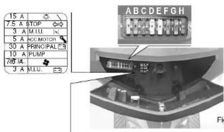15 A 7.5 A STOP 3 A M.I.U. 5 A ACC MOTCH 30 A PRINCIPAL 10 A PUMP 7/8 IA. 3 A M.I.U. ABCDEFGH Fig