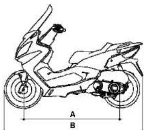 A B