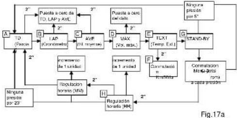 Rieju City Line 300 - SELECCIÓN FUNCIONES Y SEÑALES DE ADVERTENCIA O ALARMA - 4
