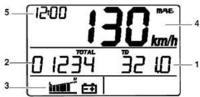 5 12:00 130 MPa 4 2 TOTAL TD 0 1234 32 10 3