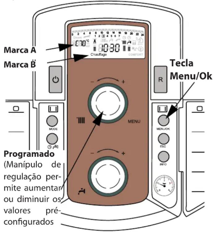 Marca A Marca B Chauffage Tecla Menu/Ok Programado (Manípulo de regulação per- mite aumentar ou diminuir os valores pré- configurados