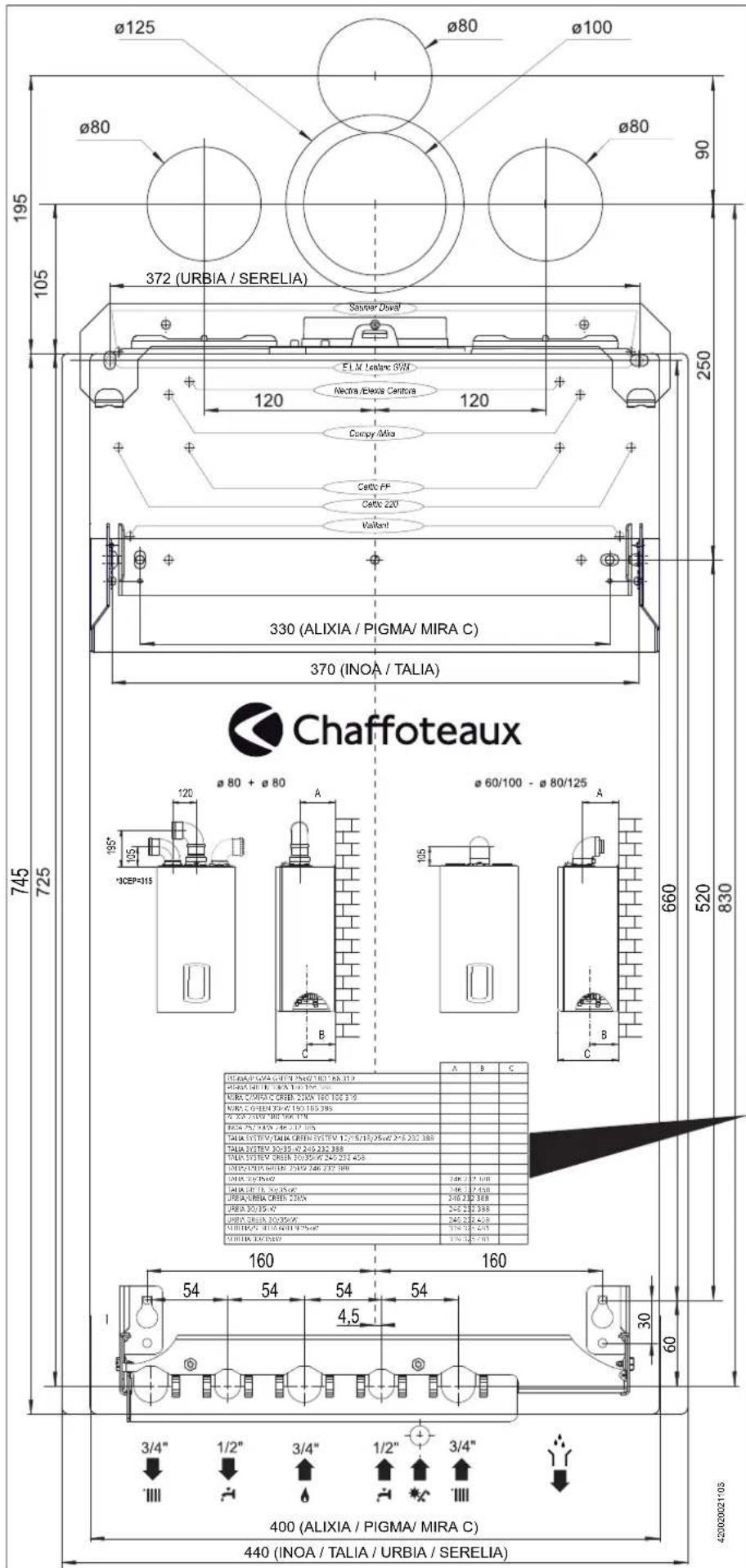 CHAFFOTEAUX Urbia 30 FF - Distancias mínimas - 2