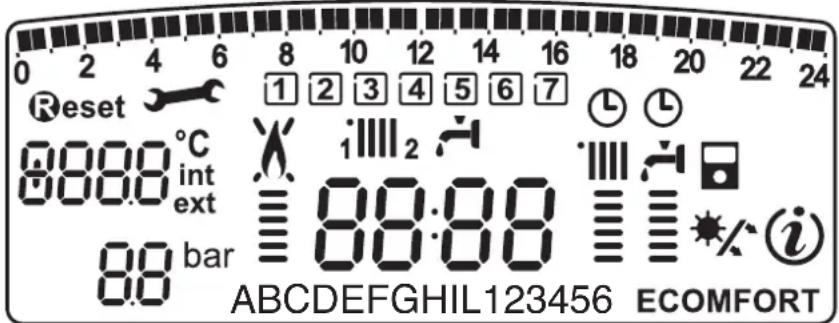 0 2 4 6 8 10 12 14 16 18 20 22 24 Reset ① ② ③ ④ ⑤ ⑥ ⑦ Ⓛ Ⓛ 88:00°C int ext 88:00 bar 88:00 ABCDEFGHIL123456 ECOMFORT
