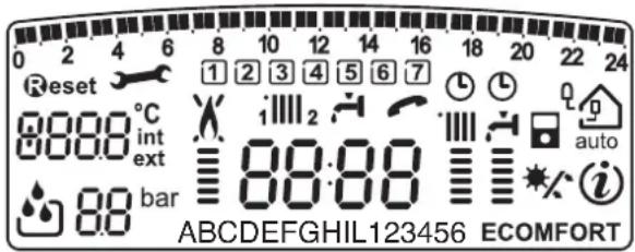 0 2 4 6 8 10 12 14 16 18 20 22 24 Reset ①②③④⑤⑥⑦ ⑧ ⑨ ⑩ auto 88:88°C int ext 88:88 bar ABCDEFGHIL123456 ECOMFORT