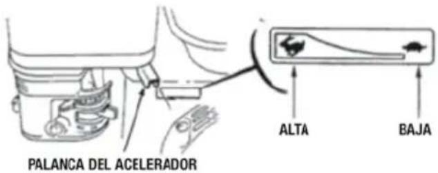 GARLAND Chipper 1280 G - Arranque en frío: - 3