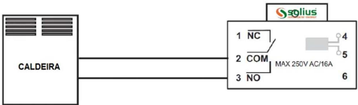 Solius Crono - Ligações eléctricas modelo com os - 1