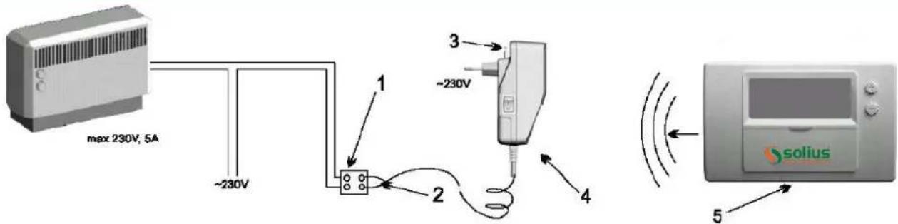 max 230V, 5A ~230V 1 2 3 ~230V 4 solius 5