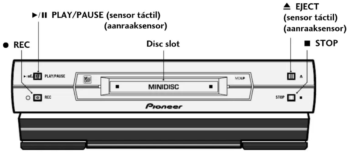 ▶/II PLAY/PAUSE (sensor táctil) (aanraaksensor) ● REC Disc slot ▶/IE.EFT PLAY/PAUSE MINIDISC MOLP STOP ▲ EJECT (sensor táctil) (aanraaksensor) ■ STOP Pioneer