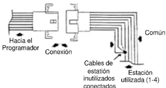Hacia el Programador Conexión Cables de estación inutilizados conectados Estación utilizada (1-4) Común