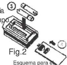 a ③ po Fig.2 Esquema para el