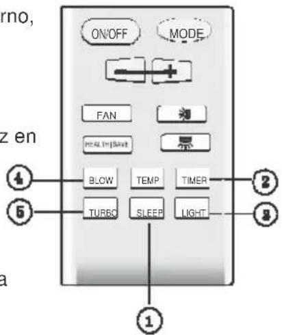 ON/OFF MODE FAN real impact BLOW TEMP TIMER TURBO SLEEP LIGHT 1 2 3 4 5 z en a