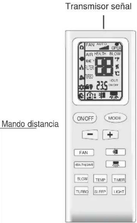 Transmisor señal FAN AUTO OPER AIR HEALTH BLOW HMC FLTER TURBO HOUR ON/OFF MODE Mando distancia FAN HEALTH SATE BLOW TEMP TIMER TURBO SLEEP LIGHT