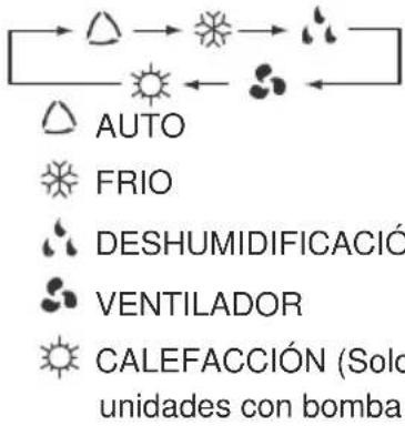 AUTO FRIO DESHUMIDIFICACIÓN VENTILADOR CALEFACCIÓN (Sold unidades con bomba