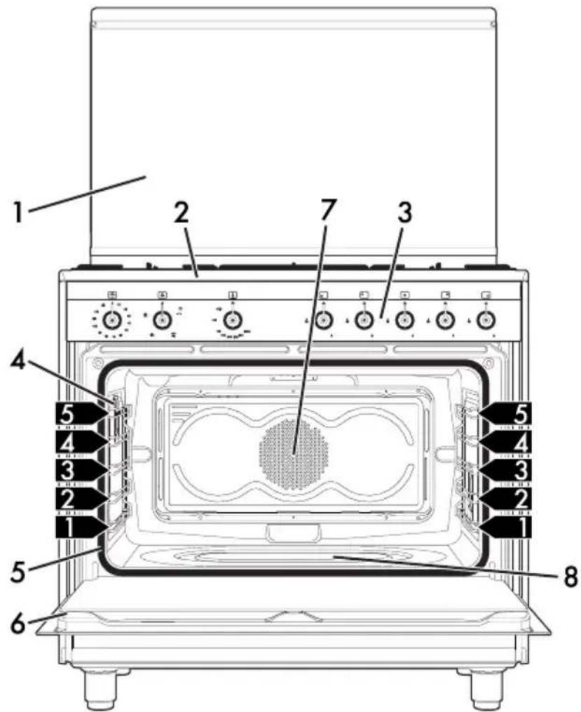 SMEG SX91GV9-1 - Descrição geral - 1