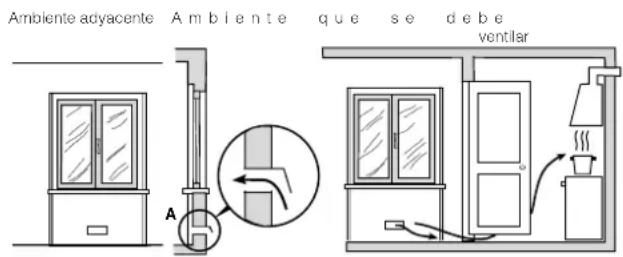 Ambiente adyacente Ambiente què se debe ventilar A