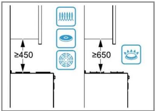 BALAY 3BC567GG - Distancias de seguridad - 1