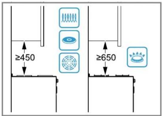 BALAY 3BC567GG - Distâncias de segurança - 1