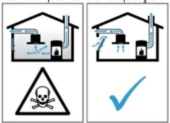 BALAY 3BC567GN - AVISO – Risco de intoxicação! - 1