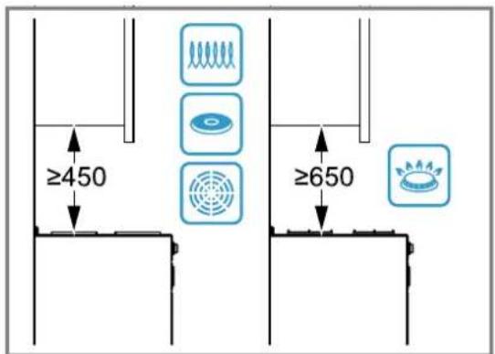 BALAY 3BC567GN - Distâncias de segurança - 1