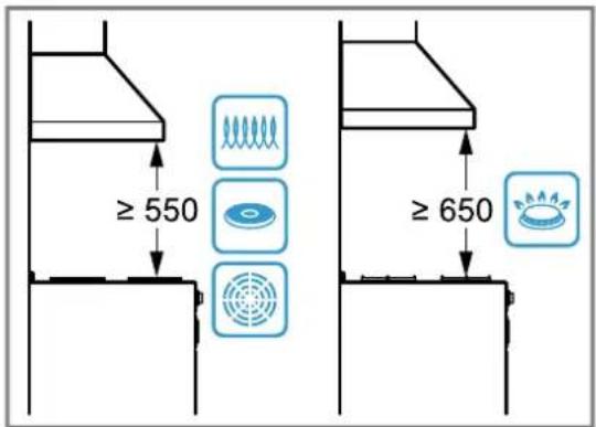 BALAY 3BC666MB - Distâncias de segurança - 1