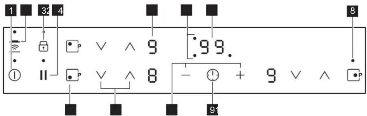 AEG IKB63302FB - Distribució del panell de control - 1