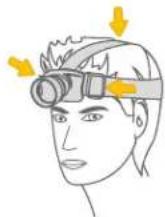 Steren LAM-230 - PLACE THE HEADLAMP - 1
