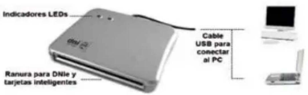 Indicadores LEDs Cable USB para conectar al PC Ranura para DNIE y tarjetas inteligentes