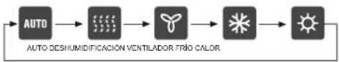 ELECTROLUX EPI09NLIWI - Indicador de la pantalla del mando a distancia - 3