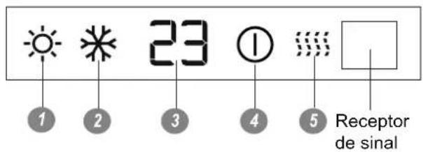 1 2 3 4 5 Receptor de sinal