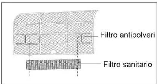Filtro antipolveri Filtro sanitario