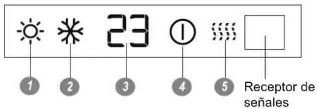 1 2 3 4 5 Receptor de señales