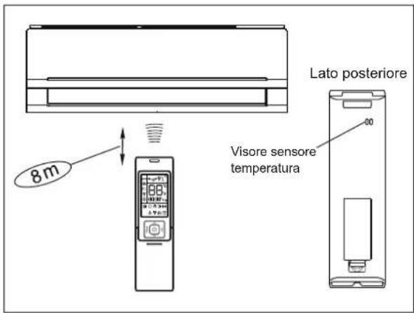 8m Visore sensore temperatura Lato posteriore 00