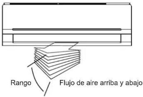 Rango Flujo de aire arriba y abajo