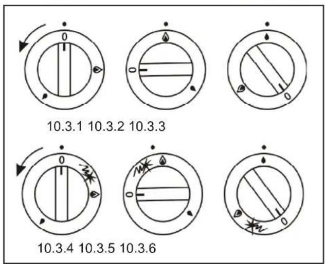 10.3.1 10.3.2 10.3.3 10.3.4 10.3.5 10.3.6