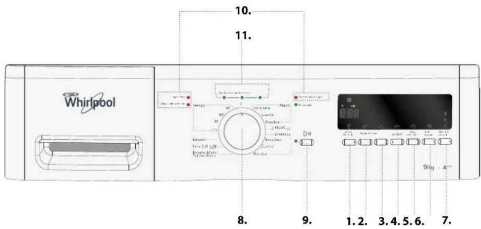 Whirlpool 10. 11. 8. 9. 1.2. 3.4.5.6. 7.