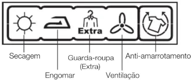 Secagem Guarda-roupa (Extra) Anti-amarrotamento Engomar Ventilação