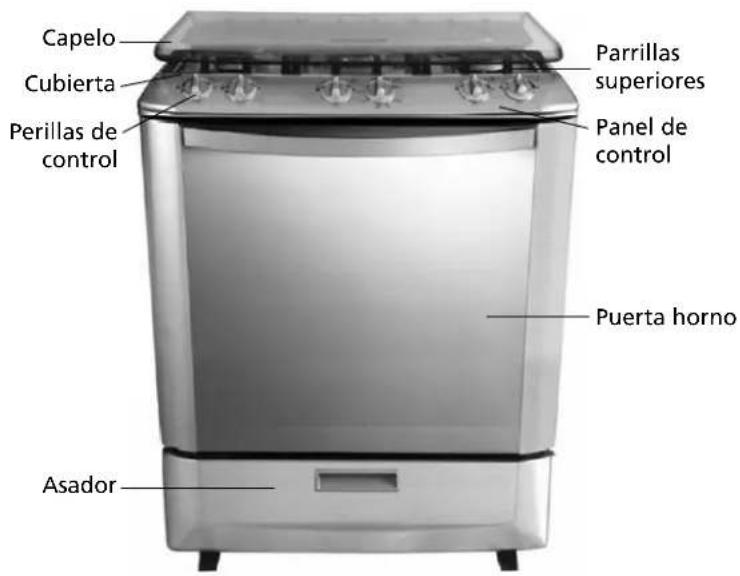 Capelo Cubierta Perillas de control Parrillas superiores Panel de control Puerta horno Asador