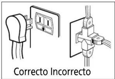 Correcto Incorrecto